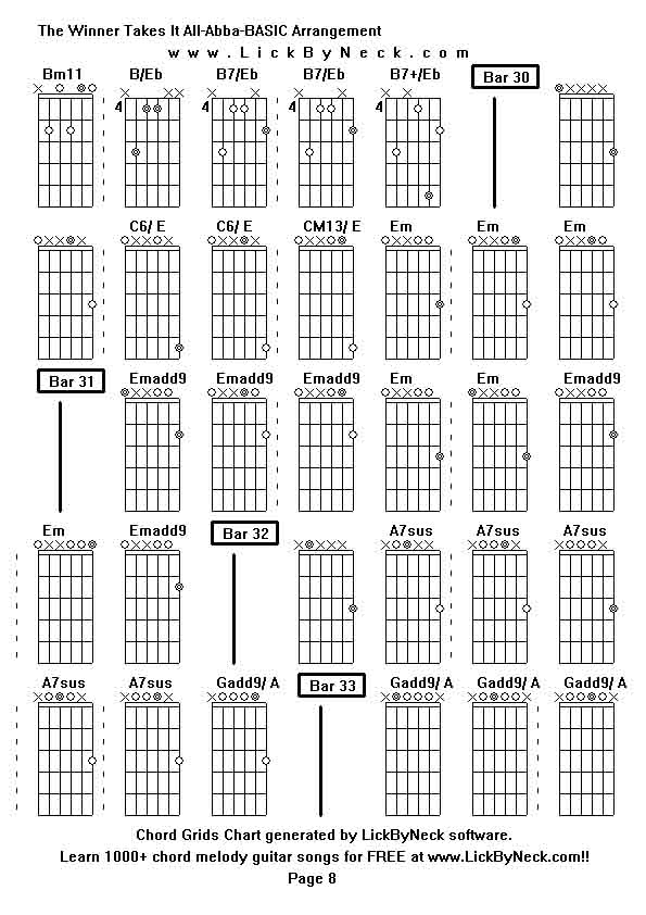 Chord Grids Chart of chord melody fingerstyle guitar song-The Winner Takes It All-Abba-BASIC Arrangement,generated by LickByNeck software.